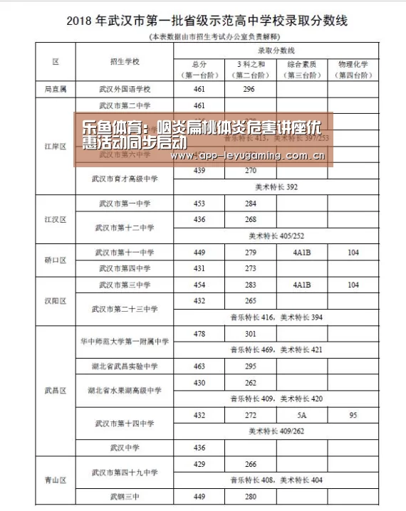 乐鱼体育:咽炎扁桃体炎危害讲座优惠活动同步启动(图2) 乐鱼